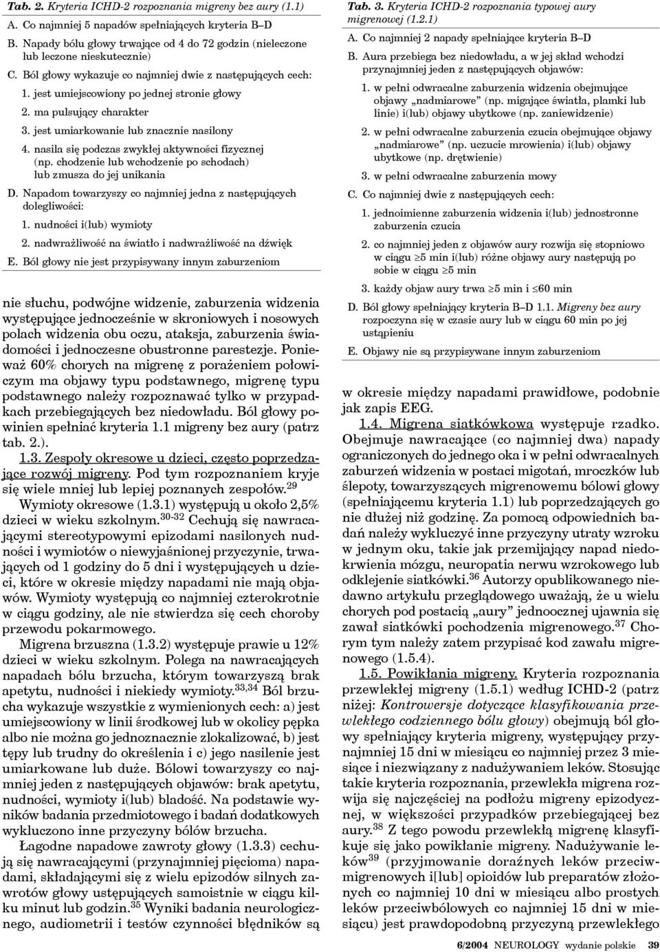 nasila się podczas zwykłej aktywności fizycznej (np. chodzenie lub wchodzenie po schodach) lub zmusza do jej unikania D. Napadom towarzyszy co najmniej jedna z następujących dolegliwości: 1.