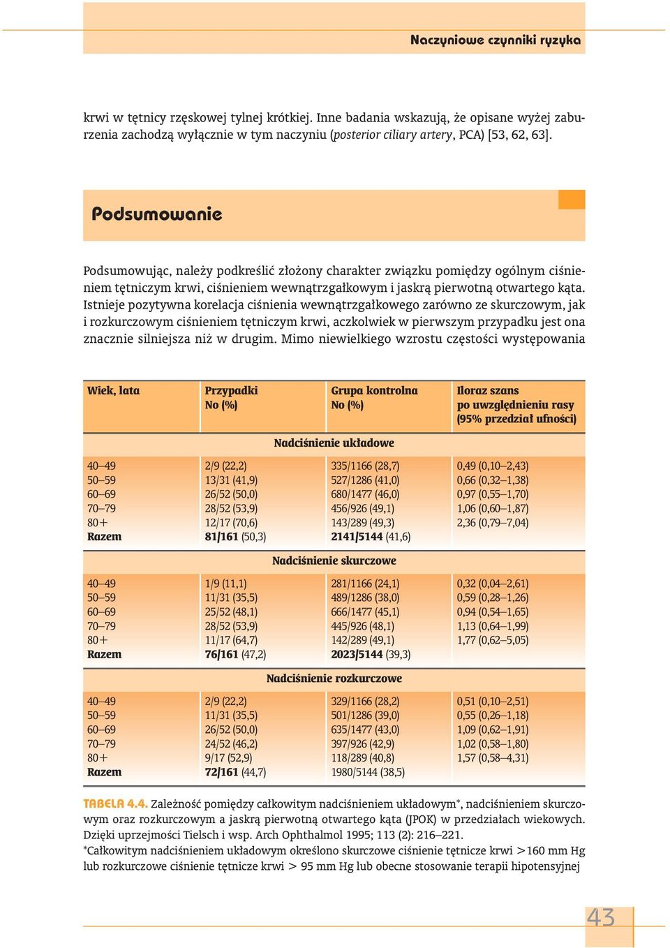 Istnieje pozytywna korelacja ciśnienia wewnątrzgałkowego zarówno ze skurczowym, jak i rozkurczowym ciśnieniem tętniczym krwi, aczkolwiek w pierwszym przypadku jest ona znacznie silniejsza niż w