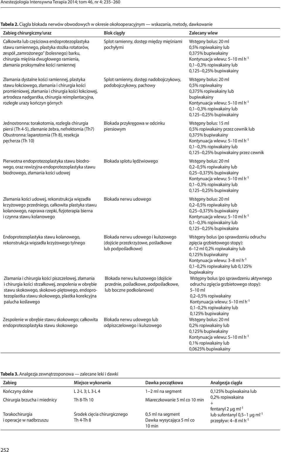 ramiennego, plastyka stożka rotatorów, zespół zamrożonego (bolesnego) barku, chirurgia mięśnia dwugłowego ramienia, złamania proksymalne kości ramiennej Złamania dystalne kości ramiennej, plastyka