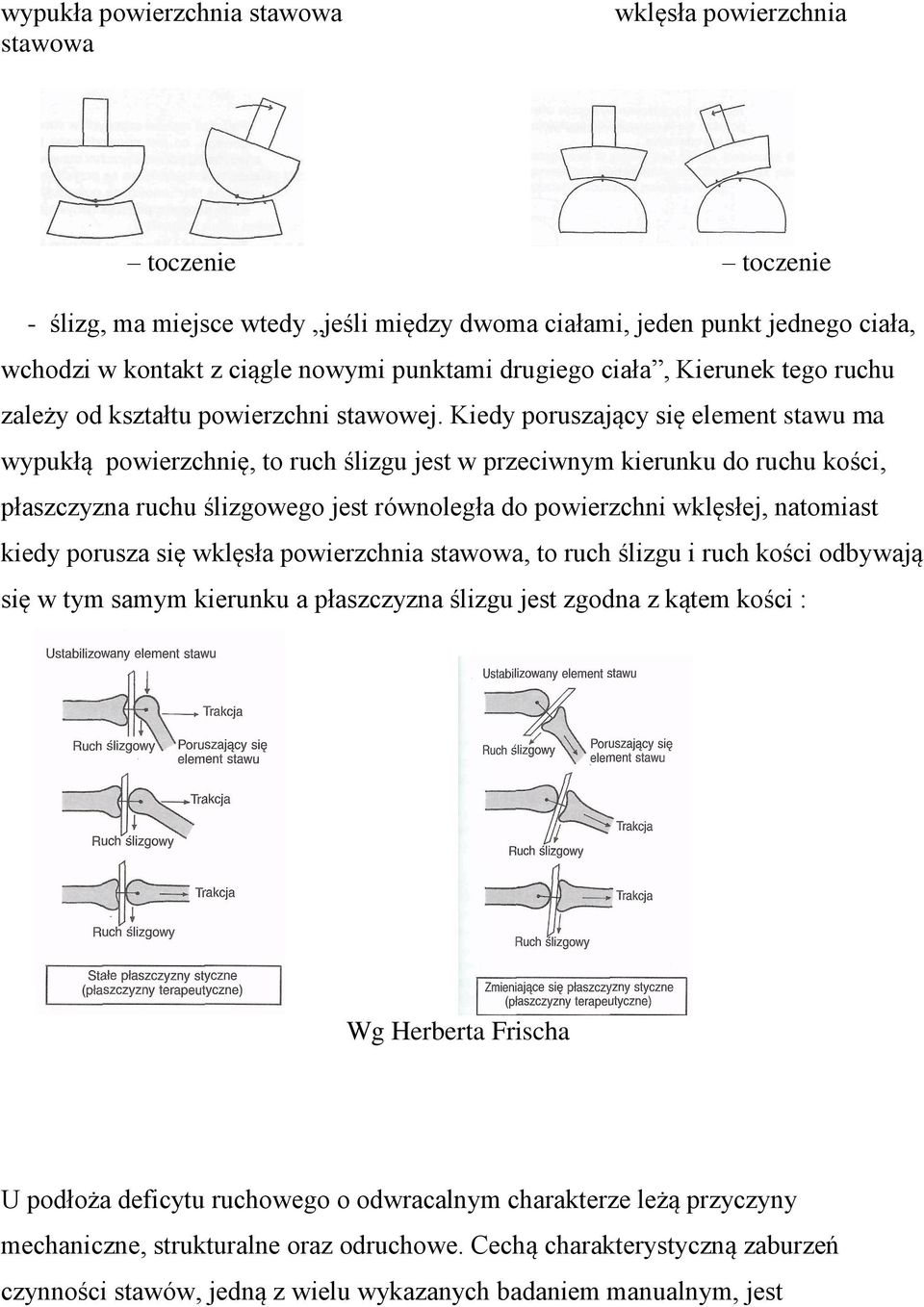 Kiedy poruszający się element stawu ma wypukłą powierzchnię, to ruch ślizgu jest w przeciwnym kierunku do ruchu kości, płaszczyzna ruchu ślizgowego jest równoległa do powierzchni wklęsłej, natomiast