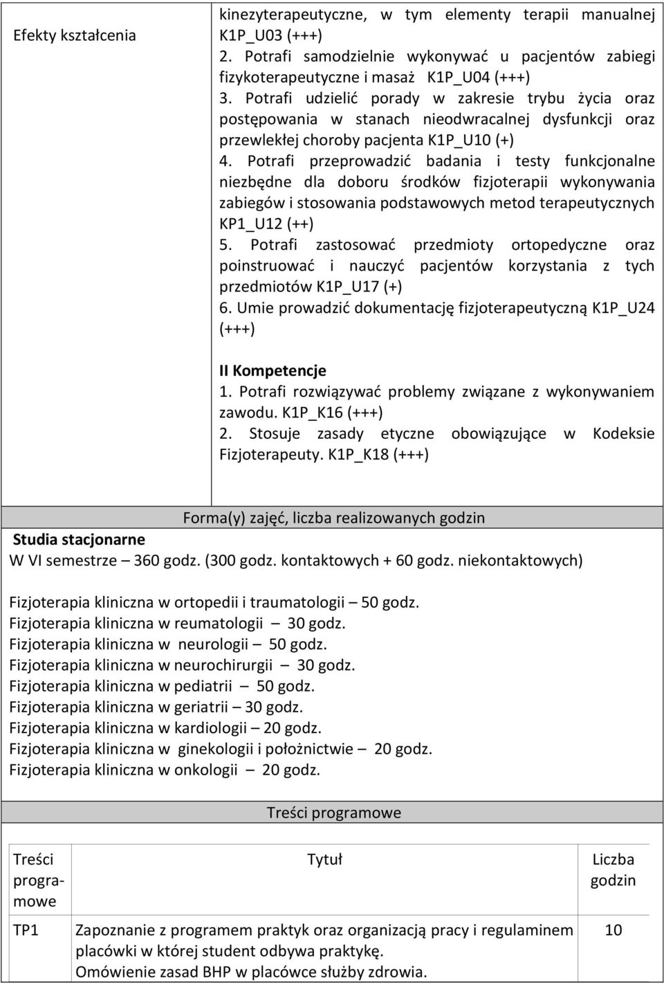 Potrafi przeprowadzić badania i testy funkcjonalne niezbędne dla doboru środków fizjoterapii wykonywania zabiegów i stosowania podstawowych metod terapeutycznych KP1_U12 (++) 5.