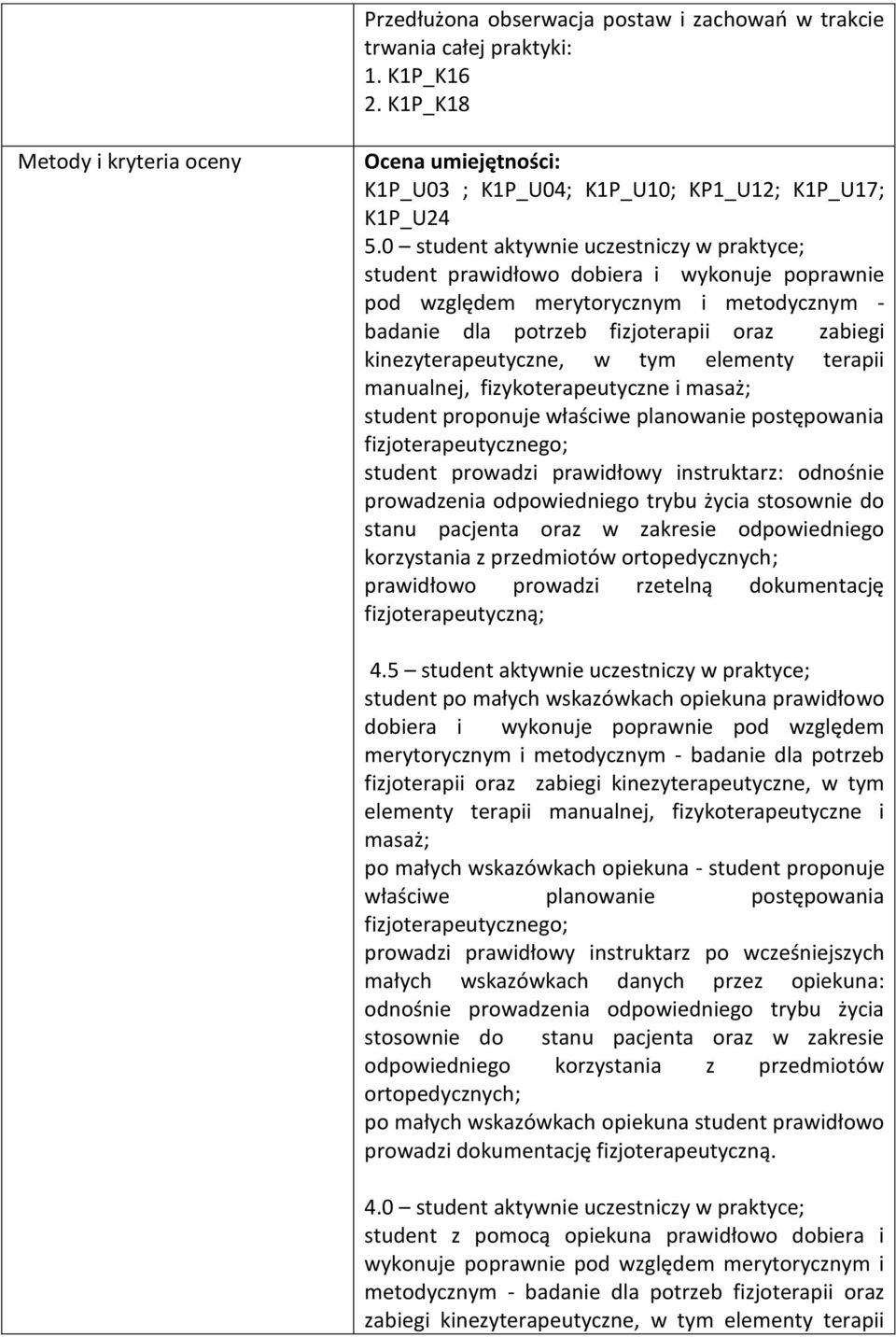 kinezyterapeutyczne, w tym elementy terapii manualnej, fizykoterapeutyczne i masaż; student proponuje właściwe planowanie postępowania fizjoterapeutycznego; student prowadzi prawidłowy instruktarz: