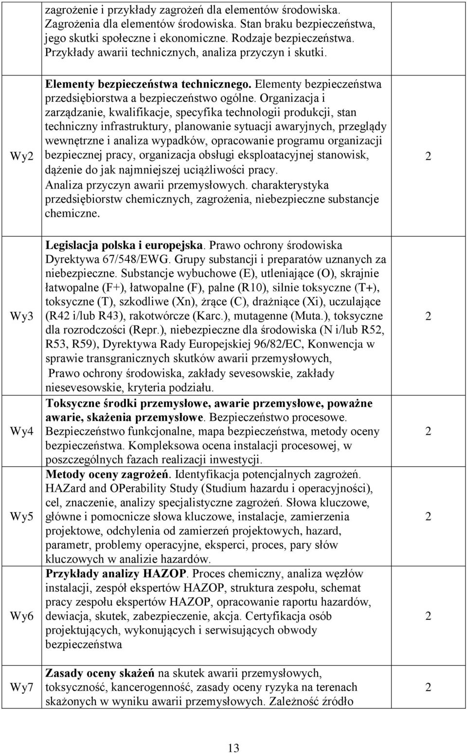 Organizacja i zarządzanie, kwalifikacje, specyfika technologii produkcji, stan techniczny infrastruktury, planowanie sytuacji awaryjnych, przeglądy wewnętrzne i analiza wypadków, opracowanie programu