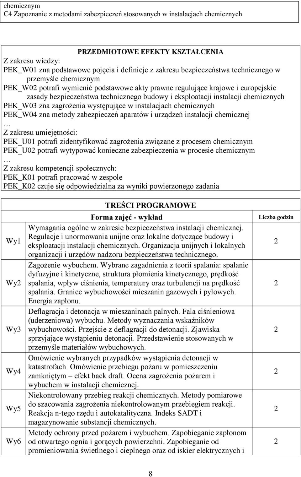 chemicznych PEK_W03 zna zagrożenia występujące w instalacjach chemicznych PEK_W04 zna metody zabezpieczeń aparatów i urządzeń instalacji chemicznej Z zakresu umiejętności: PEK_U01 potrafi