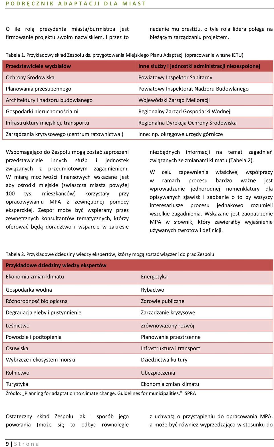 przygotowania Miejskiego Planu Adaptacji (opracowanie własne IETU) Przedstawiciele wydziałów Ochrony Środowiska Planowania przestrzennego Architektury i nadzoru budowlanego Gospodarki