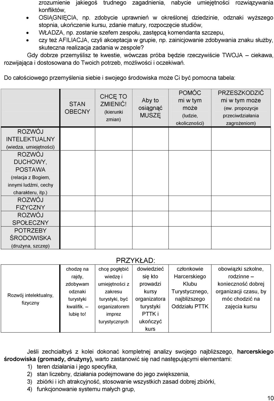 zostanie szefem zespołu, zastępcą komendanta szczepu, czy też AFILIACJA, czyli akceptacja w grupie, np. zainicjowanie zdobywania znaku służby, skuteczna realizacja zadania w zespole?