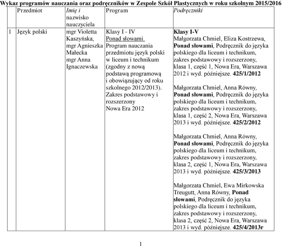 późniejsze. 425/1/2012 Klasy I - IV Ponad słowami. przedmiotu język polski w liceum i technikum (zgodny z nową podstawą programową i obowiązujący od roku szkolnego 2012/2013).