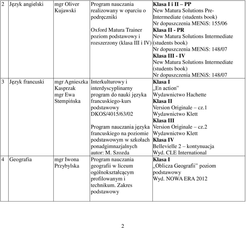 Szozda geografii w liceum ogólnokształcącym profilowanym i technikum.