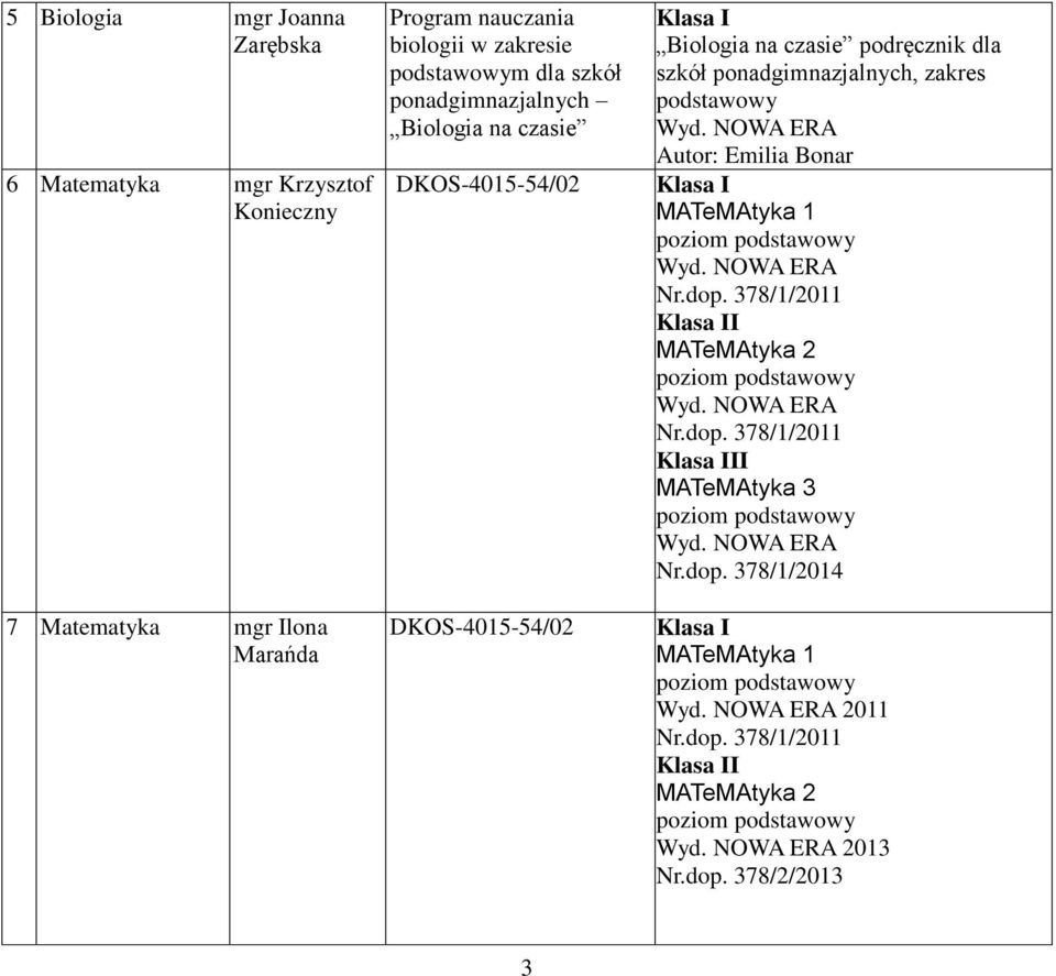 podręcznik dla szkół ponadgimnazjalnych, zakres Autor: Emilia Bonar MATeMAtyka 1 Nr.dop.