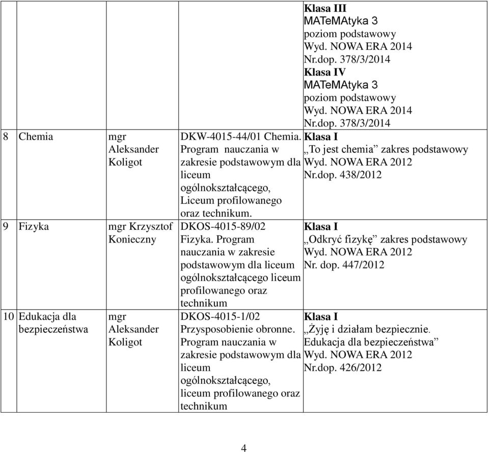 Program nauczania w zakresie m dla liceum ogólnokształcącego liceum profilowanego oraz technikum DKOS-4015-1/02 Przysposobienie obronne.