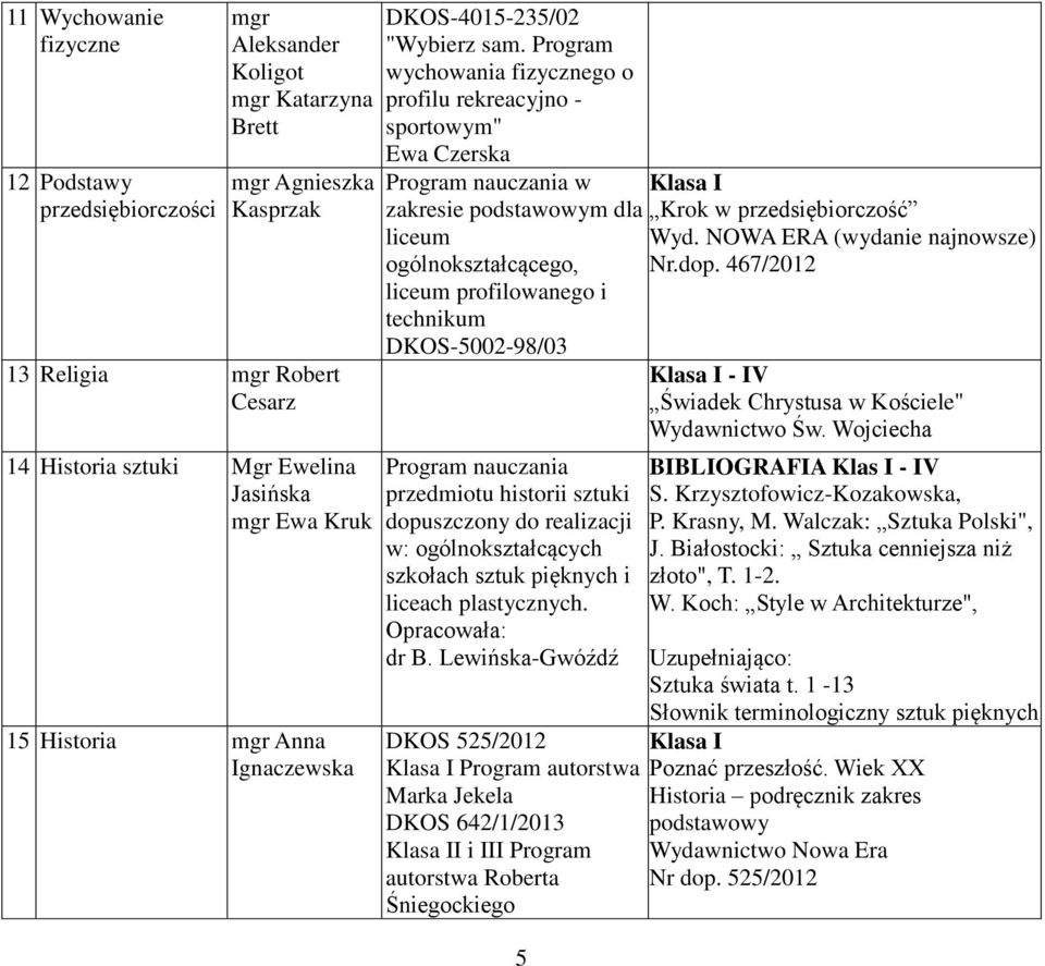 Program wychowania fizycznego o profilu rekreacyjno - sportowym" Ewa Czerska w zakresie m dla liceum ogólnokształcącego, liceum profilowanego i technikum DKOS-5002-98/03 przedmiotu historii sztuki