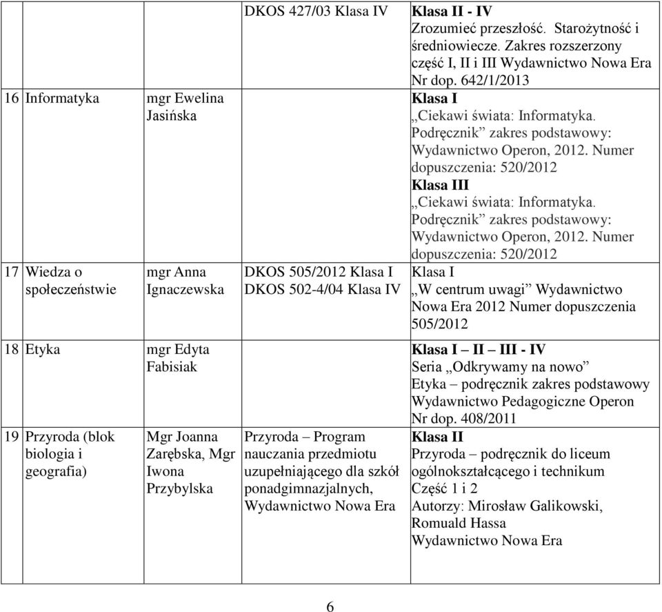 Zakres rozszerzony część I, II i III Nr dop. 642/1/2013 Ciekawi świata: Informatyka. Podręcznik zakres : Wydawnictwo Operon, 2012. Numer dopuszczenia: 520/2012 II Ciekawi świata: Informatyka.