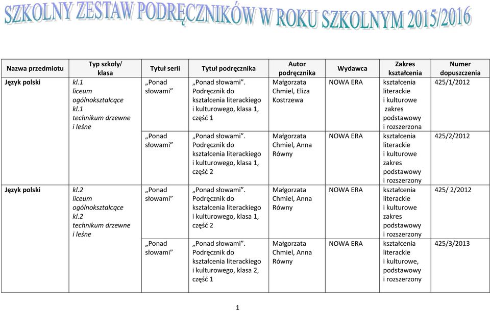 do literackiego i kulturowego, 2, część 1 Małgorzata Chmiel, Eliza Kostrzewa Małgorzata Chmiel, Anna Równy Małgorzata Chmiel, Anna Równy Małgorzata Chmiel,