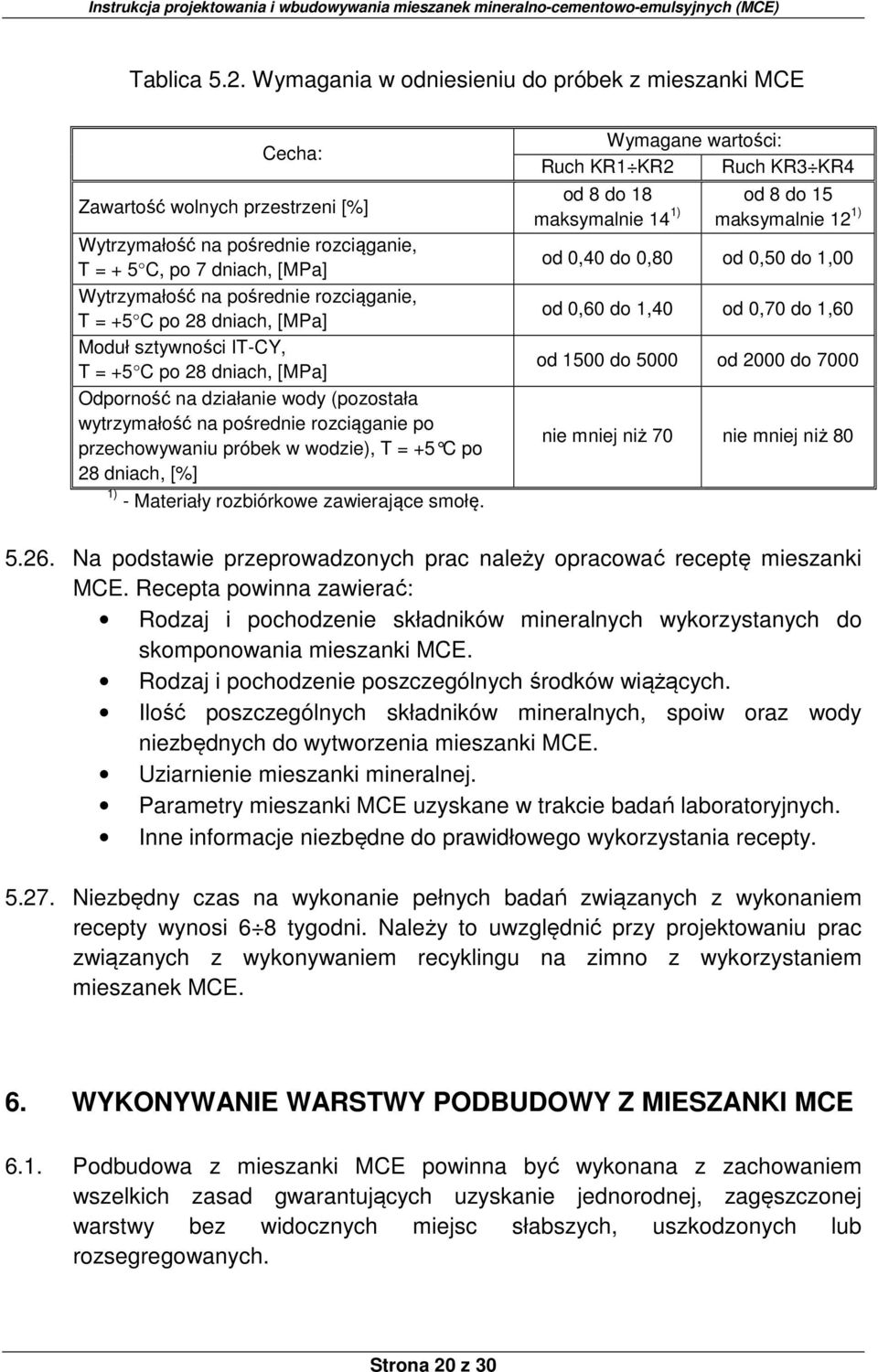 T = +5 C po 28 dniach, [MPa] Moduł sztywności IT-CY, T = +5 C po 28 dniach, [MPa] Odporność na działanie wody (pozostała wytrzymałość na pośrednie rozciąganie po przechowywaniu próbek w wodzie), T =