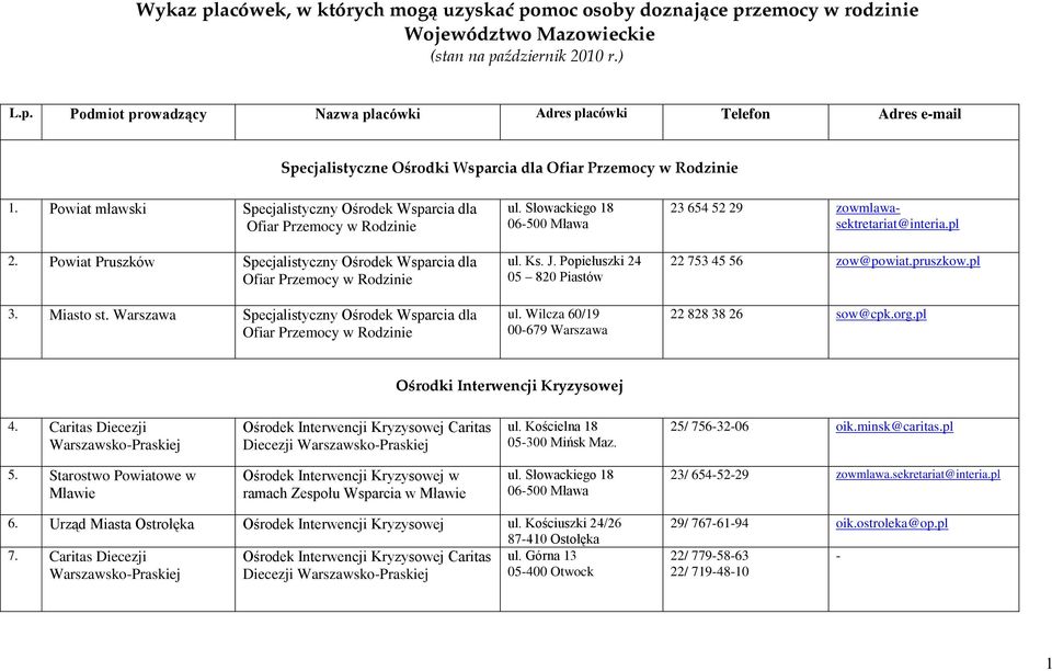 Specjalistyczny Ośrodek Wsparcia dla Ofiar Przemocy w Rodzinie ul. Słowackiego 18 06500 Mława ul. Ks. J. Popiełuszki 24 05 820 Piastów ul. Wilcza 60/19 00679 23 654 52 29 zowmlawasektretariat@interia.