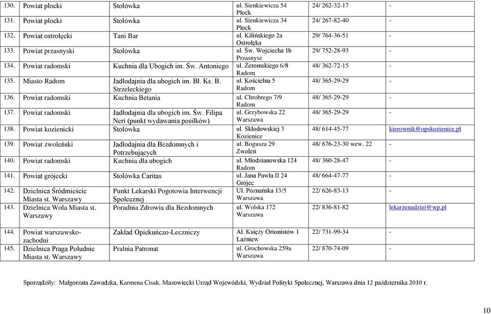 Powiat radomski Kuchnia Betania ul. Chrobrego 7/9 137. Powiat radomski Jadłodajnia dla ubogich im. Św. Filipa ul. Grzybowska 22 Neri (punkt wydawania posiłków) 138. Powiat kozienicki Stołówka ul.