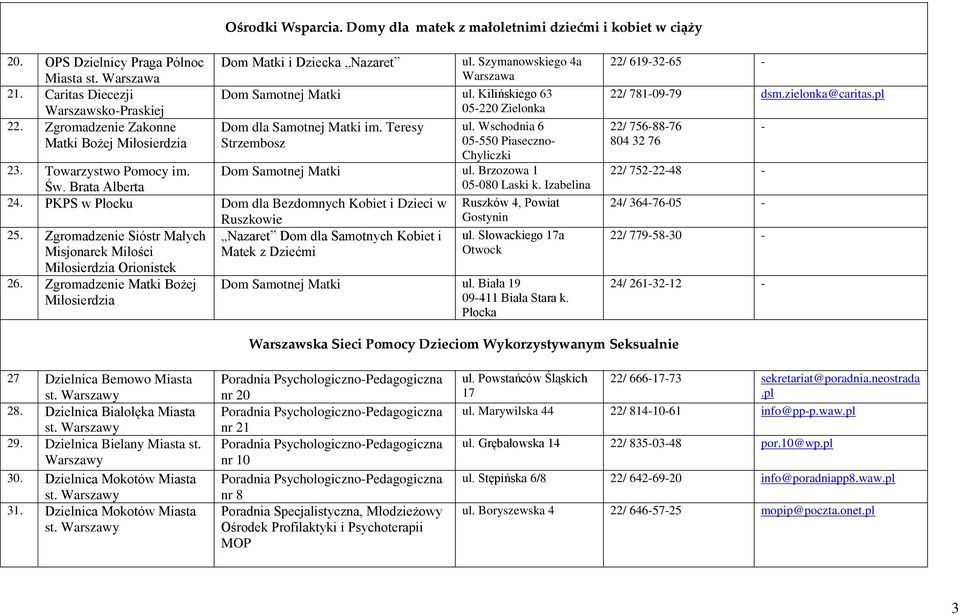 Wschodnia 6 05550 Piaseczno Chyliczki Dom Samotnej Matki ul. Brzozowa 1 05080 Laski k. Izabelina 23. Towarzystwo Pomocy im. Św. Brata Alberta 24.