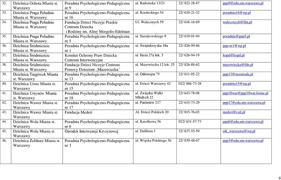 43. Dzielnica Wawer Miasta st. 44. Dzielnica Wola Miasta st. 45. Dzielnica Wola Miasta st. 46. Dzielnica Żoliborz Miasta st. Poradnia PsychologicznoPedagogiczna nr 9 ul.