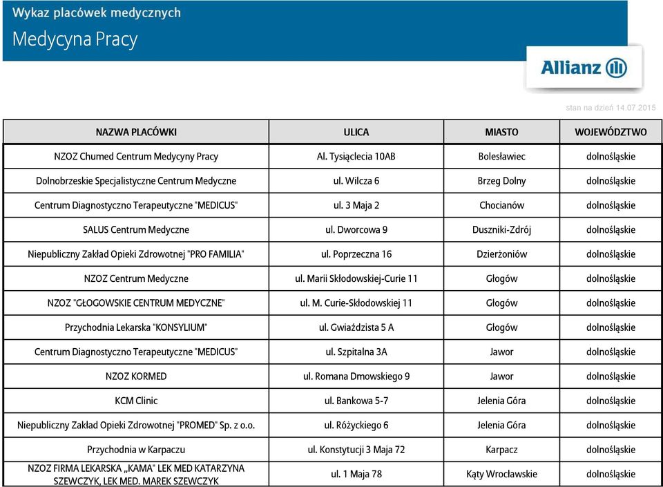 3 Maja 2 Chocianów dolnośląskie SALUS Centrum Medyczne ul. Dworcowa 9 Duszniki-Zdrój dolnośląskie Niepubliczny Zakład Opieki Zdrowotnej "PRO FAMILIA" ul.