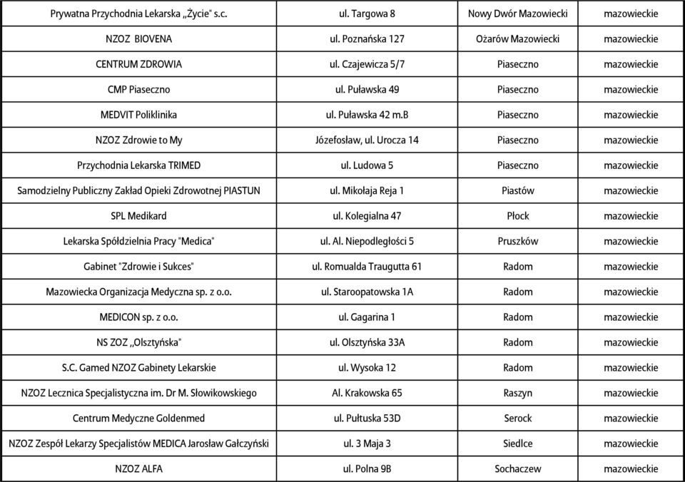 Urocza 14 Piaseczno mazowieckie Przychodnia Lekarska TRIMED ul. Ludowa 5 Piaseczno mazowieckie Samodzielny Publiczny Zakład Opieki Zdrowotnej PIASTUN ul.