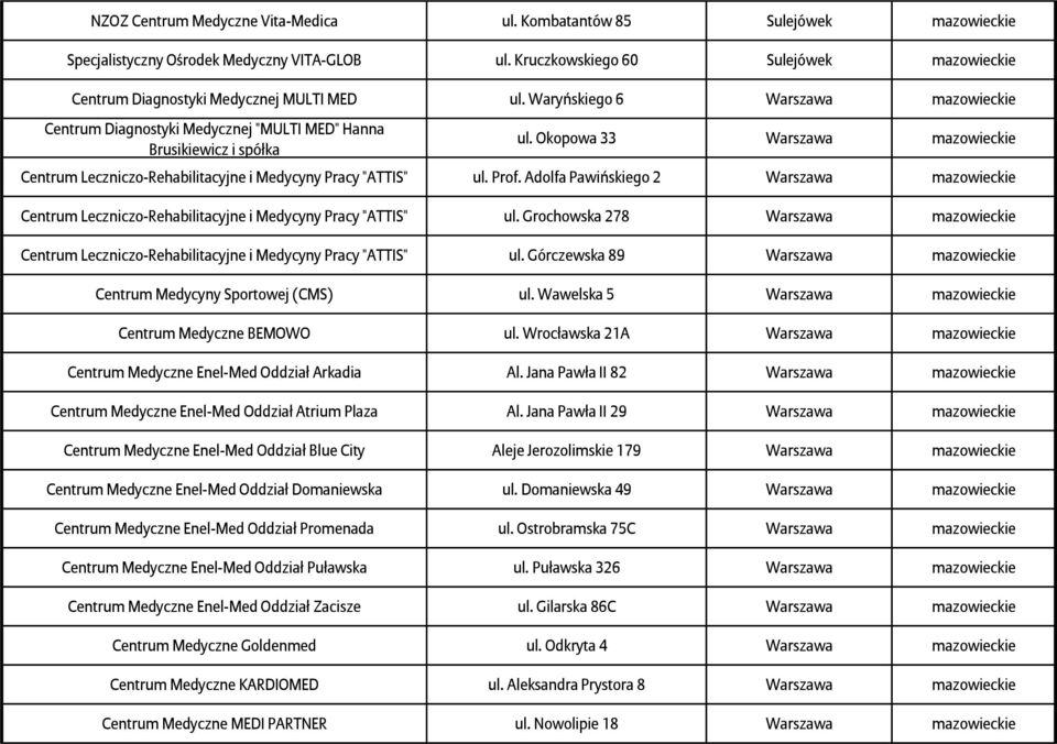 Okopowa 33 Warszawa mazowieckie Centrum Leczniczo-Rehabilitacyjne i Medycyny Pracy "ATTIS" ul. Prof.