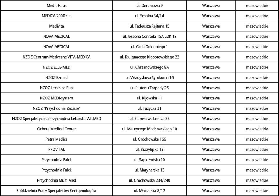 Ignacego Kłopotowskiego 22 Warszawa mazowieckie NZOZ ELLE-MED ul. Chrzanowskiego 8A Warszawa mazowieckie NZOZ Ezmed ul. Władysława Syrokomli 16 Warszawa mazowieckie NZOZ Lecznica Puls ul.