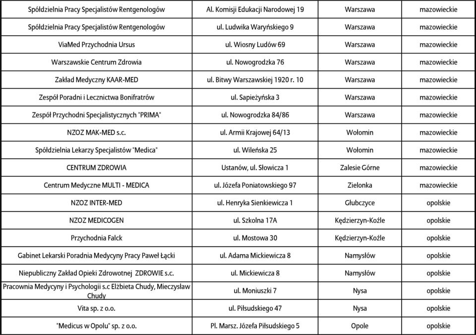 Nowogrodzka 76 Warszawa mazowieckie Zakład Medyczny KAAR-MED ul. Bitwy Warszawskiej 1920 r. 10 Warszawa mazowieckie Zespół Poradni i Lecznictwa Bonifratrów ul.