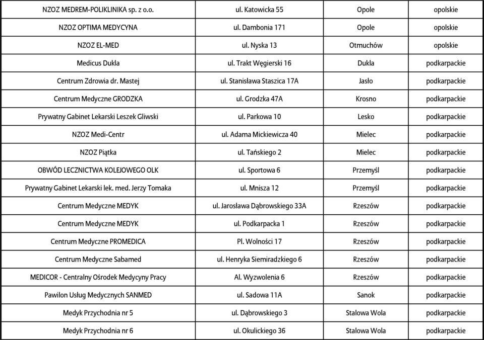 Grodzka 47A Krosno podkarpackie Prywatny Gabinet Lekarski Leszek Gliwski ul. Parkowa 10 Lesko podkarpackie NZOZ Medi-Centr ul. Adama Mickiewicza 40 Mielec podkarpackie NZOZ Piątka ul.