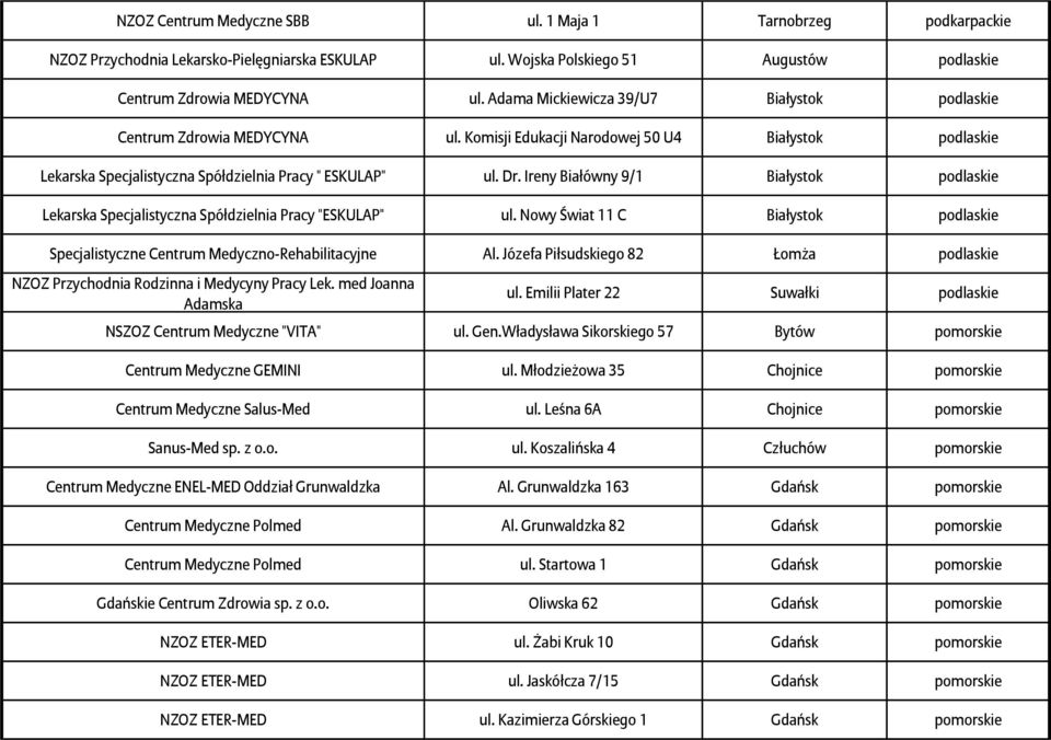 Ireny Białówny 9/1 Białystok podlaskie Lekarska Specjalistyczna Spółdzielnia Pracy "ESKULAP" ul. Nowy Świat 11 C Białystok podlaskie Specjalistyczne Centrum Medyczno-Rehabilitacyjne Al.