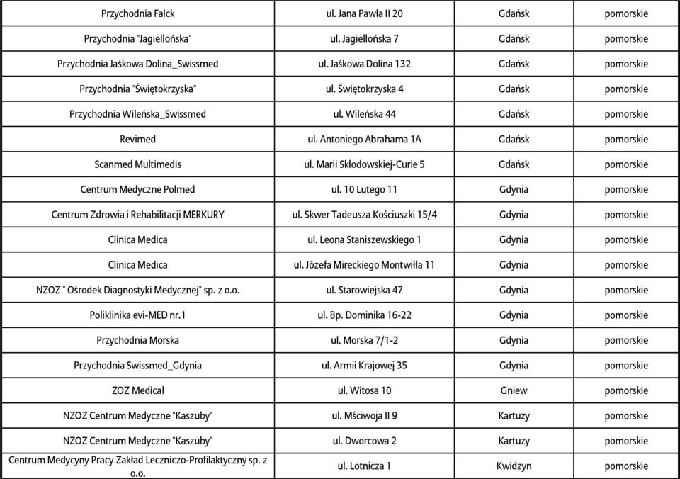 Antoniego Abrahama 1A Gdańsk pomorskie Scanmed Multimedis ul. Marii Skłodowskiej-Curie 5 Gdańsk pomorskie Centrum Medyczne Polmed ul.