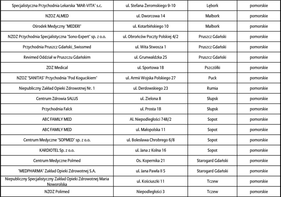 Wita Stwosza 1 Pruszcz Gdański pomorskie Revimed Oddział w Pruszczu Gdańskim ul. Grunwaldzka 25 Pruszcz Gdański pomorskie ZOZ Medical ul.