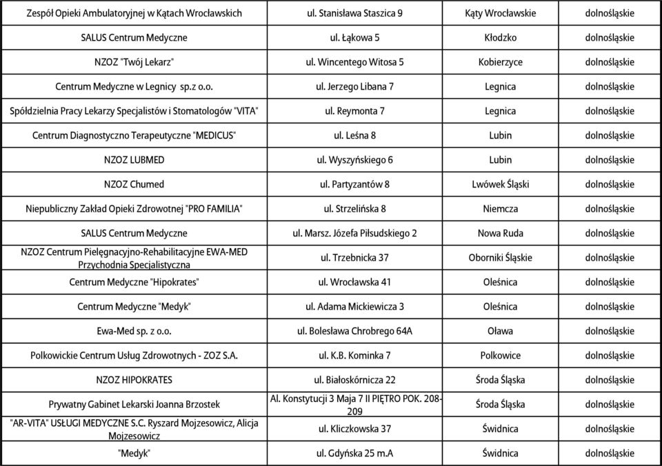 Reymonta 7 Legnica dolnośląskie Centrum Diagnostyczno Terapeutyczne "MEDICUS" ul. Leśna 8 Lubin dolnośląskie NZOZ LUBMED ul. Wyszyńskiego 6 Lubin dolnośląskie NZOZ Chumed ul.