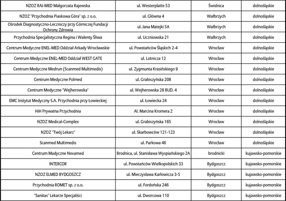 Powstańców Śląskich 2-4 Wrocław dolnośląskie Centrum Medyczne ENEL-MED Oddział WEST GATE ul. Lotnicza 12 Wrocław dolnośląskie Centrum Medyczne Medrun (Scanmed Multimedis) ul.