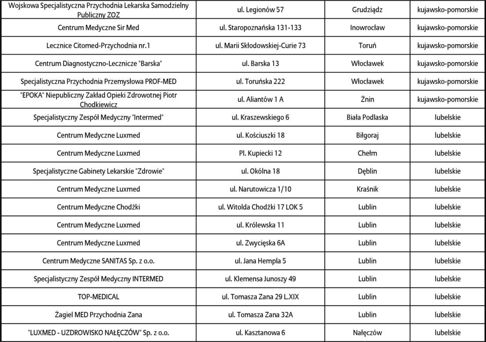 Barska 13 Włocławek kujawsko-pomorskie Specjalistyczna Przychodnia Przemysłowa PROF-MED ul.