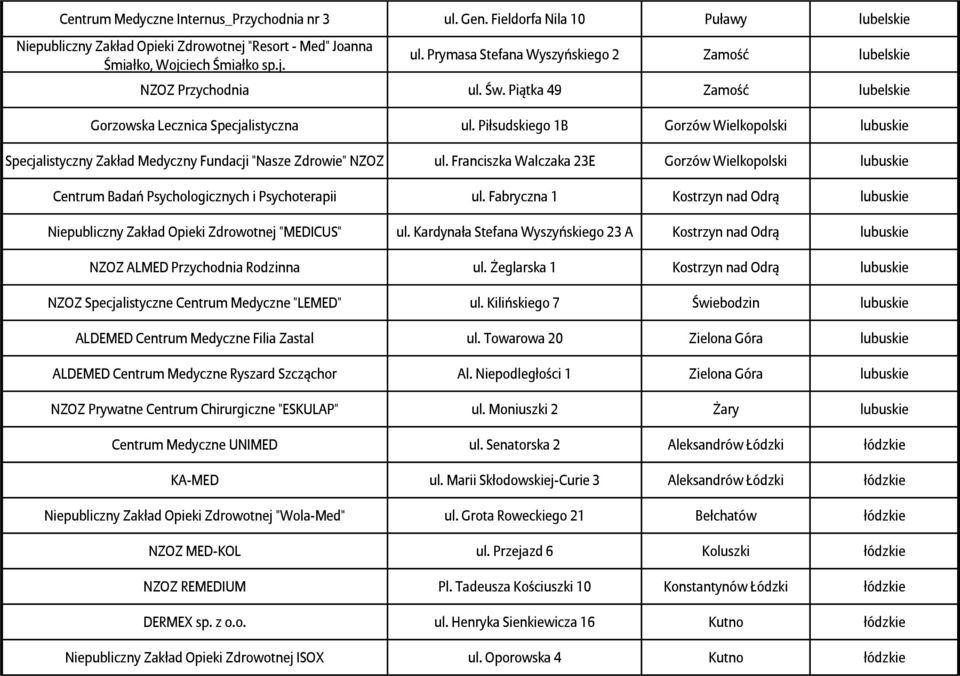 Franciszka Walczaka 23E Gorzów Wielkopolski lubuskie Centrum Badań Psychologicznych i Psychoterapii ul. Fabryczna 1 Kostrzyn nad Odrą lubuskie Niepubliczny Zakład Opieki Zdrowotnej "MEDICUS" ul.