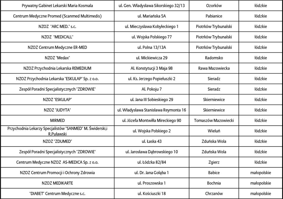 Mickiewicza 29 Radomsko łódzkie NZOZ Przychodnia Lekarska REMEDIUM Al. Konstytucji 3 Maja 9B Rawa Mazowiecka łódzkie NZOZ Przychodnia Lekarska "ESKULAP" Sp. z o.o. ul. Ks.