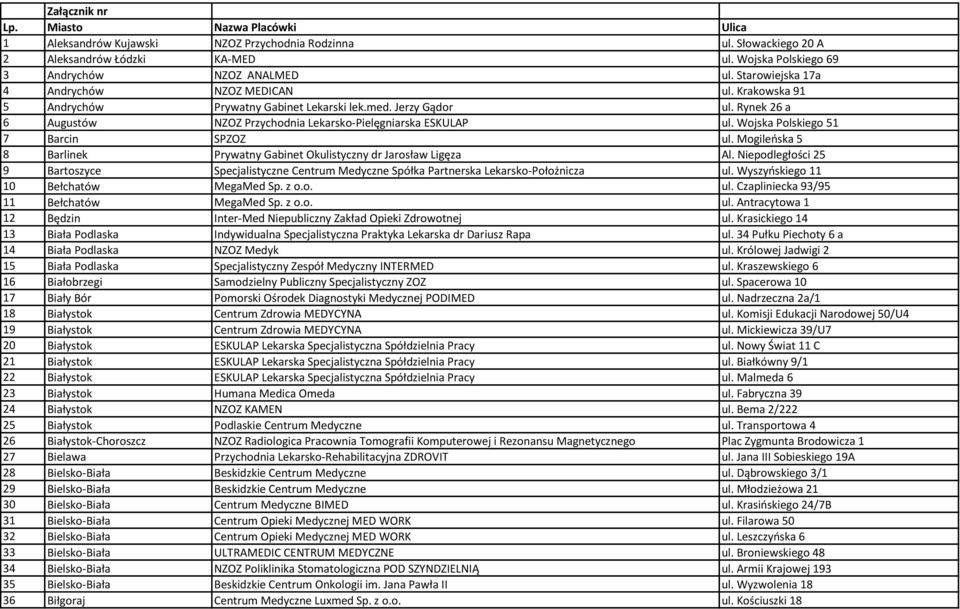 Wojska Polskiego 51 7 Barcin SPZOZ ul. Mogileńska 5 8 Barlinek Prywatny Gabinet Okulistyczny dr Jarosław Ligęza Al.