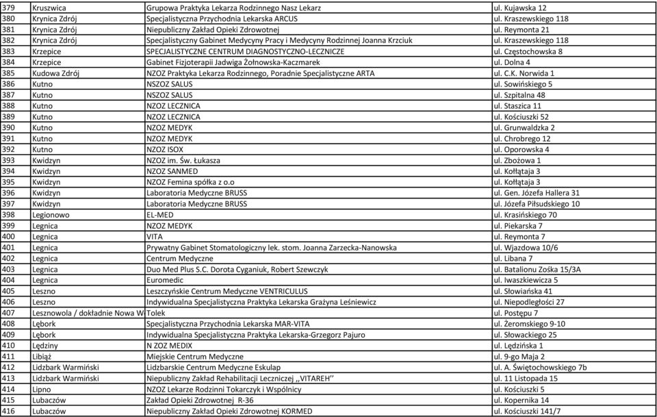 Kraszewskiego 118 383 Krzepice SPECJALISTYCZNE CENTRUM DIAGNOSTYCZNO-LECZNICZE ul. Częstochowska 8 384 Krzepice Gabinet Fizjoterapii Jadwiga Żołnowska-Kaczmarek ul.