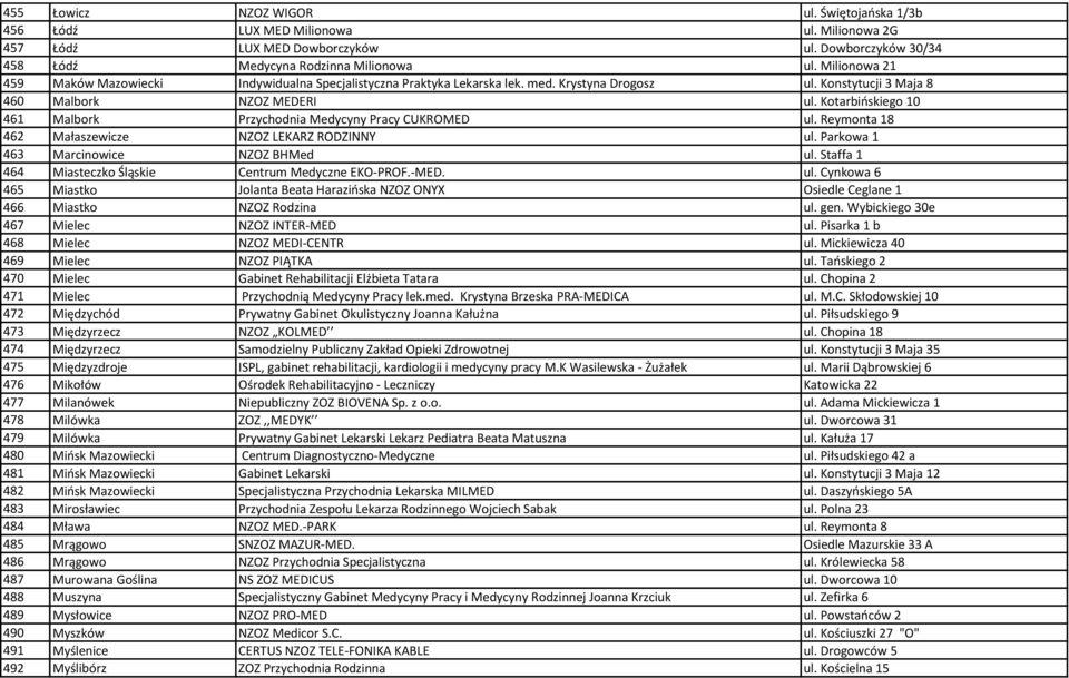 Kotarbińskiego 10 461 Malbork Przychodnia Medycyny Pracy CUKROMED ul. Reymonta 18 462 Małaszewicze NZOZ LEKARZ RODZINNY ul. Parkowa 1 463 Marcinowice NZOZ BHMed ul.