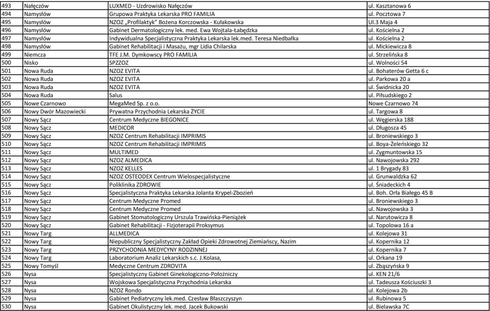 Kościelna 2 498 Namysłów Gabinet Rehabilitacji i Masażu, mgr Lidia Chilarska ul. Mickiewicza 8 499 Niemcza TFE J.M. Dymkowscy PRO FAMILIA ul. Strzelińska 8 500 Nisko SPZZOZ ul.