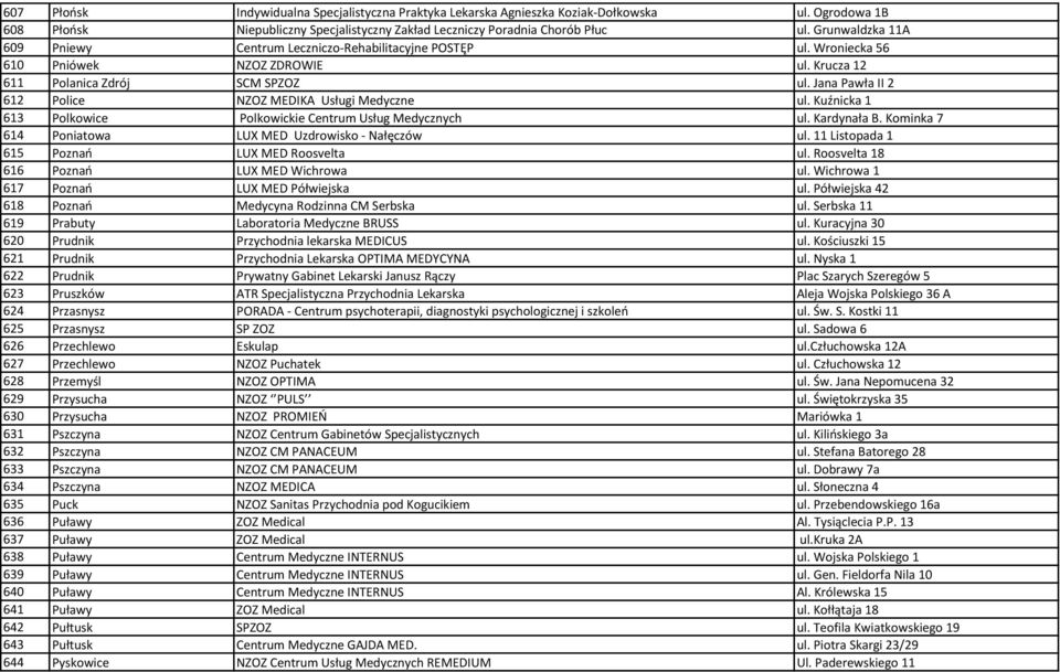 Jana Pawła II 2 612 Police NZOZ MEDIKA Usługi Medyczne ul. Kuźnicka 1 613 Polkowice Polkowickie Centrum Usług Medycznych ul. Kardynała B. Kominka 7 614 Poniatowa LUX MED Uzdrowisko - Nałęczów ul.