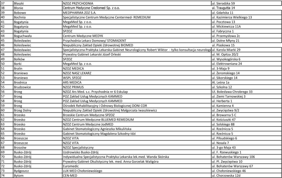 Przemysłowa 2c 45 Bolesławiec Przychodnia Lekarz Domowy/ STOMADENT ul. Dolne Młyny 21 46 Bolesławiec Niepubliczny Zakład Opieki Zdrowotnej BIOMED ul.