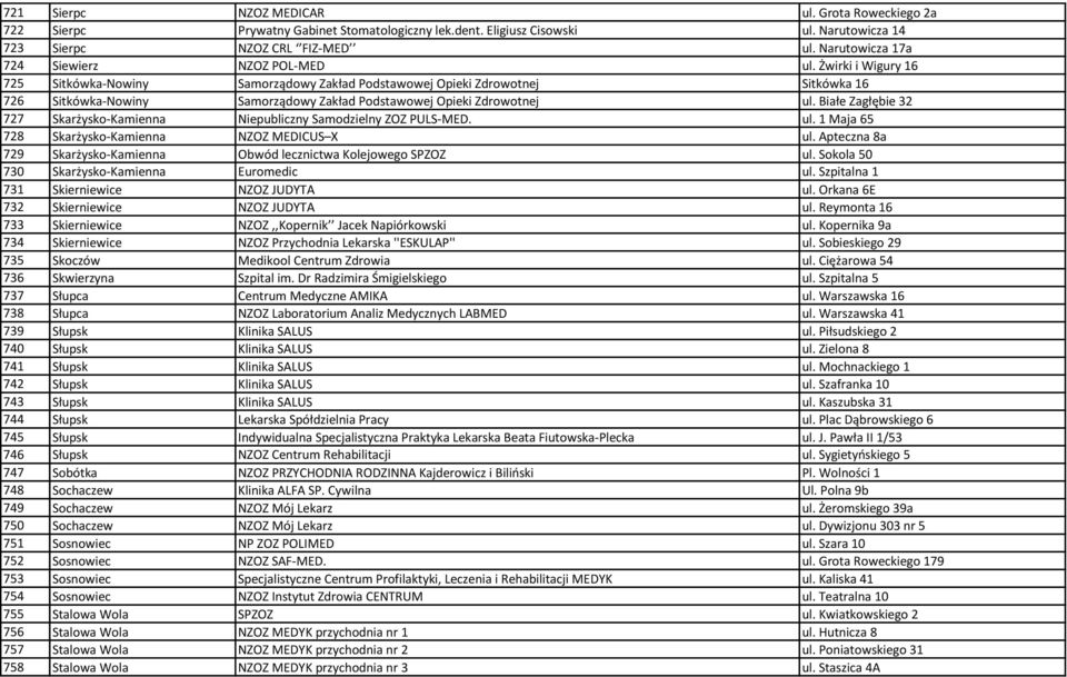 Żwirki i Wigury 16 725 Sitkówka-Nowiny Samorządowy Zakład Podstawowej Opieki Zdrowotnej Sitkówka 16 726 Sitkówka-Nowiny Samorządowy Zakład Podstawowej Opieki Zdrowotnej ul.