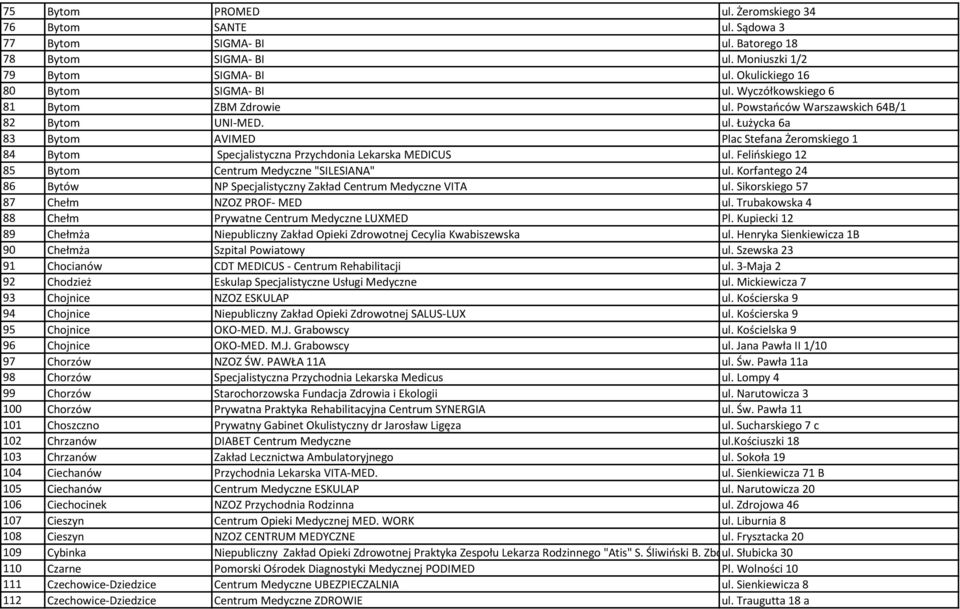 Felińskiego 12 85 Bytom Centrum Medyczne "SILESIANA" ul. Korfantego 24 86 Bytów NP Specjalistyczny Zakład Centrum Medyczne VITA ul. Sikorskiego 57 87 Chełm NZOZ PROF- MED ul.