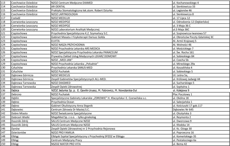 Odrodzenia 12 (Dębieńsko) 119 Czerwionka-Leszczyny NZOZ MEDIPOZ ul. 3 Maja 36 C 120 Czerwionka-Leszczyny NZOZ Laboratorium Analityki Medycznej ul.