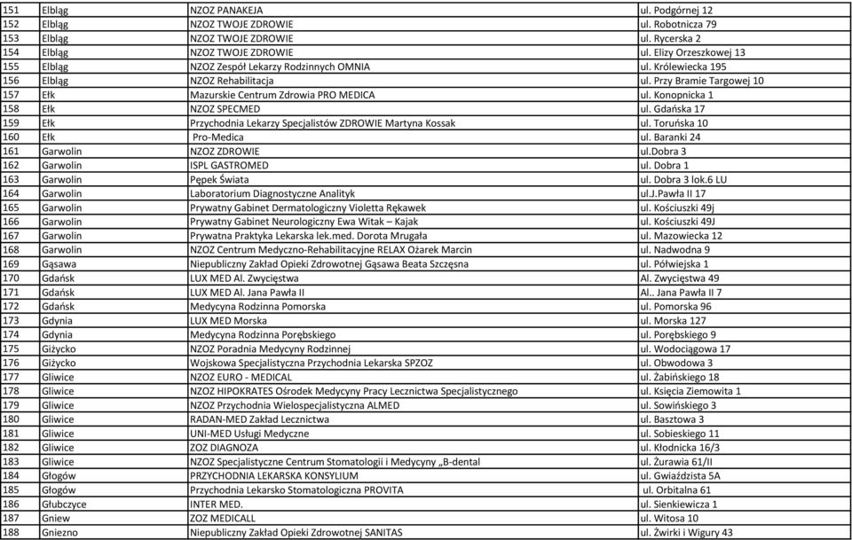 Konopnicka 1 158 Ełk NZOZ SPECMED ul. Gdańska 17 159 Ełk Przychodnia Lekarzy Specjalistów ZDROWIE Martyna Kossak ul. Toruńska 10 160 Ełk Pro-Medica ul. Baranki 24 161 Garwolin NZOZ ZDROWIE ul.