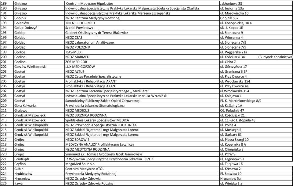 Konopnickiej 10 a 194 Golub-Dobrzyń Szpital Powiatowy ul. J. Koppa 1E 195 Gołdap Gabinet Okulistyczny dr Teresa Błażewicz ul. Słoneczna 9 196 Gołdap NZOZ CZAS ul.