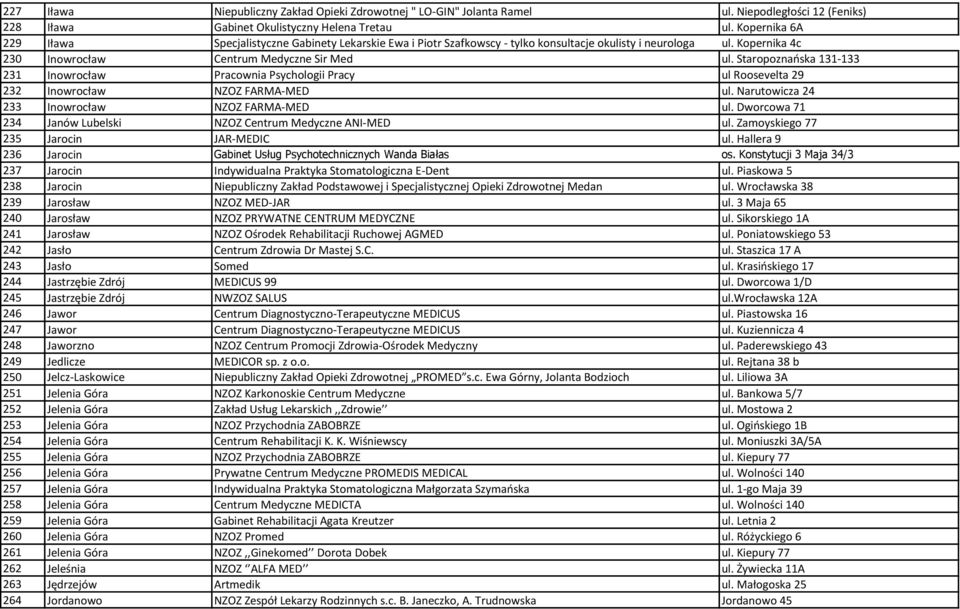 Staropoznańska 131-133 231 Inowrocław Pracownia Psychologii Pracy ul Roosevelta 29 232 Inowrocław NZOZ FARMA-MED ul. Narutowicza 24 233 Inowrocław NZOZ FARMA-MED ul.