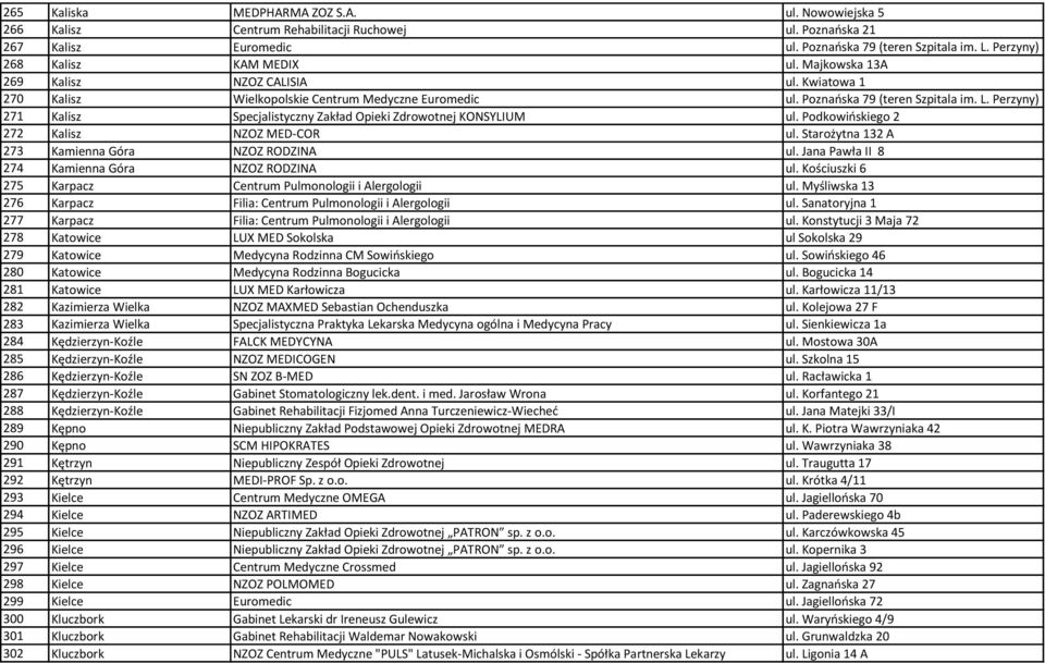 Perzyny) 271 Kalisz Specjalistyczny Zakład Opieki Zdrowotnej KONSYLIUM ul. Podkowińskiego 2 272 Kalisz NZOZ MED-COR ul. Starożytna 132 A 273 Kamienna Góra NZOZ RODZINA ul.