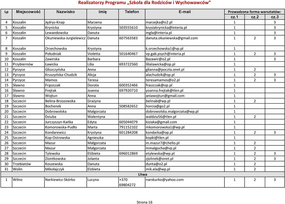 psych@interia.pl 1 2 3 10 Koszalin Zawirska Barbara Bazawir@o2.pl 1 3 11 Przybiernów Ławicka Lilia 693722560 lilialawicka@op.pl 1 12 Pyrzyce Gliszczyńska Anna glianna@poczta.onet.